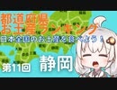 都道府県お土産ランキング＆お土産を食べよう！第11回　静岡