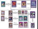 【遊戯王マスターデュエル】烙印ドラゴンメイド（ドラゴンメイド寄り）