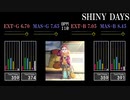 【GITADORA】SHINY DAYS【NEX+AGE】