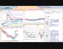 今朝のトレードプランを検証！　  日経２２５先物　今日のデイトレレビュー　2022/9/20