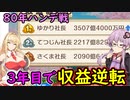 【桃鉄令和】80年ハンデ戦　佐久間2体とガチバトル　part3【結月ゆかり実況プレイ】