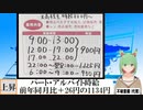【動画News】パート・アルバイト時給、前年同月比＋26円の1134円(2022/09/21)
