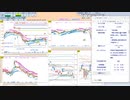 今朝のトレードプランを検証！　  日経２２５先物　今日のデイトレレビュー　2022/9/21