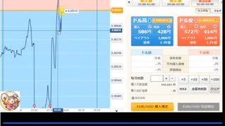 9月22日　さとし先輩　FOMCまでの暇つぶし！