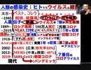 井上正康先生医者向け講義より「人類のウイルス細菌感染史」@kinoshitayakuhi