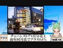 【動画News】チェーンストア8月分売上、前年同月比でプラス0.6％(2022/09/22)
