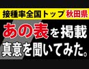 【TEL】県民がこれを見たら、接種率は下がるでしょうね