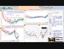 今朝のトレードプランを検証！　  日経２２５先物　今日のデイトレレビュー　2022/9/22