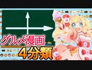 グルメ漫画の4タイプ分類【料理の提供者×料理の享受者】の4象限