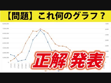 【YouTubeに消されないように】先日の問題の、解答と解説をします。