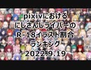 にじさんじライバーのR-18イラスト割合ランキング2022.9.19