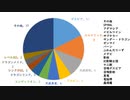 小春六花も決闘結果をまとめたかった　9月第4週