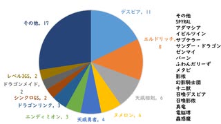 小春六花も決闘結果をまとめたかった　9月第4週