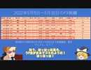 完全素人のFX戦績part3