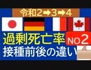 NO2　ワクチン接種前後の超過死亡率　仏・独・カナダ・日で比較