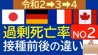 NO2　ワクチン接種前後の超過死亡率　仏・独・カナダ・日で比較