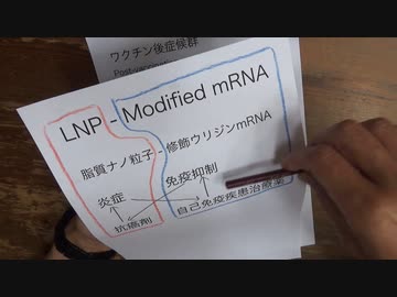 全てワクチン漬けの世界