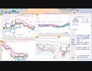 今朝のトレードプランを検証！　  日経２２５先物　今日のデイトレレビュー　2022/9/27