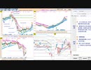 今朝のトレードプランを検証！　  日経２２５先物　今日のデイトレレビュー　2022/9/28