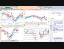 今朝のトレードプランを検証！　  日経２２５先物　今日のデイトレレビュー　2022/9/29