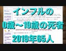 インフルエンザの0歳〜19歳の死者、2019年65人。コロナの2022年水増し死者数は?