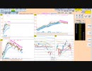 押し目買いから入って窓埋めなど抵抗線で戻り売り　日経２２５先物　デイトレプラン　２０２２/９/３０