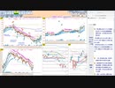 今朝のトレードプランを検証！　  日経２２５先物　今日のデイトレレビュー　2022/9/30