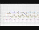 【オリジナル】ゲームの戦闘曲を作ってみた２８