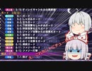 ゆっくりといく初心者格ゲー実況 Part.4