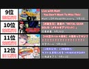 【2022年9月】最もスパチャ額が多かった生配信20選【世界・月間】