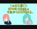 【ミク&ルカ】この曲を聞くと2021年11月8日の天気がスラスラ言えるはず/江木りいせfeat.初音ミク・巡音ルカ