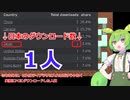 つくったゲームの体験版をやってほしいのだ