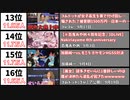 【2022年9月】最も同接数が多かった生配信20選【日本・月間】
