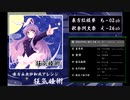 【東方紅楼夢】 狂気瞳術　【東方永夜抄和風アレンジ】
