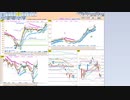 今朝のトレードプランを検証！　  日経２２５先物　今日のデイトレレビュー　2022/10/3