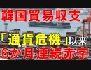 【韓国ニュース】韓国､1997年の通貨危機以来､25年ぶりの6か月連続の貿易赤字に!【ゆっくり解説】