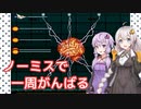 【ボイスロイド実況】紲星あかりはグラディウスⅠをノーミスで一周したい