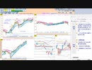 今朝のトレードプランを検証！　  日経２２５先物　今日のデイトレレビュー　2022/10/4