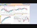 今朝のトレードプランを検証！　  日経２２５先物　今日のデイトレレビュー　2022/10/5