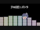 【パトラちゃん】だめ姉の音楽室のテーマ【ピラミッドパワー】