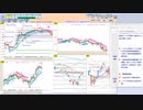 今朝のトレードプランを検証！　  日経２２５先物　今日のデイトレレビュー　2022/10/6
