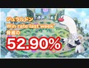 毎週上がってる？それいけジュラルドン！【ポケモンユナイト】