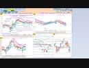 今朝のトレードプランを検証！　  日経２２５先物　今日のデイトレレビュー　2022/10/7