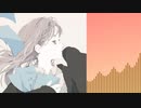 【初音ミク】回想遠日/オリジナルボカロ曲