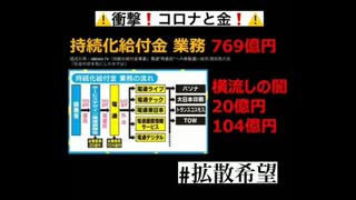 コロナと金
