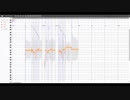 【AIずん子＆AIきりたん】ラブライブ！より「告白日和、です！」を歌わせてみた【midi】