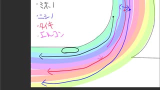 ライブラ杯先行がこの先生きのこるには