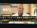 ワクチン中99％の成分は酸化グラフェンである