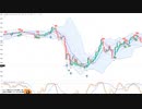今朝のトレードプランを検証！　  日経２２５先物　今日のデイトレレビュー　2022/10/11