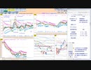 今朝のトレードプランを検証！　  日経２２５先物　今日のデイトレレビュー　2022/10/12